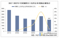 <b>2025年中国纺织行业市场规模及合作款式</b>